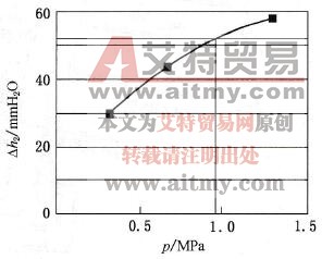 钻屑解吸指标同吸附瓦斯压力的关系