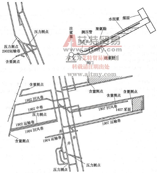 黔金煤矿测压钻孔分布及封孔示意图