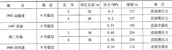 黔西金坡煤业有限责任公司瓦斯压力测定结果表