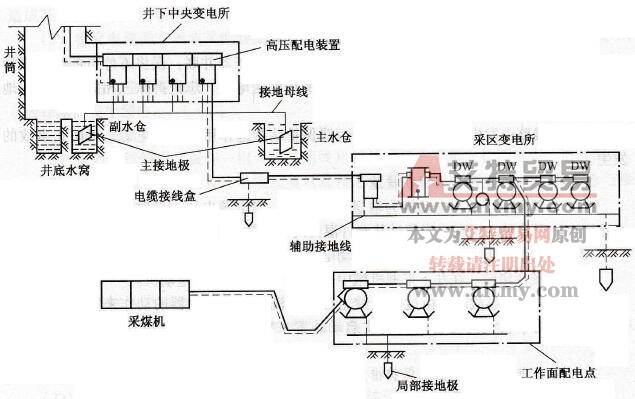 井下保护接地网示意图