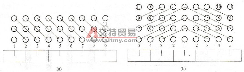 多段斜线起爆方案 - 艾特贸易网 www.aitmy.com