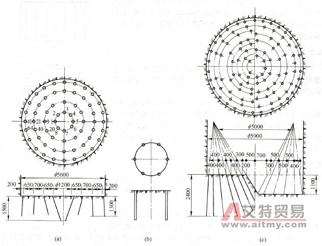 竖井常用掏槽方式 - 艾特贸易网 www.aitmy.com