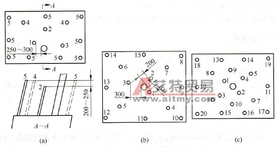 天井炮孔布置 - 艾特贸易网 www.aitmy.com