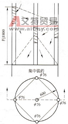 漏斗爆破法 - 艾特贸易网 www.aitmy.com