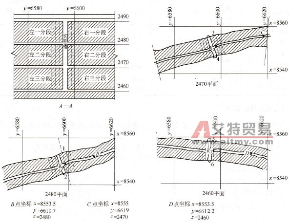 采场实测图 - 艾特贸易网 www.aitmy.com