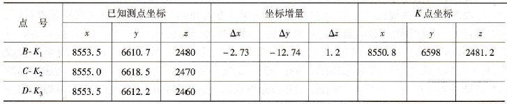 坐标换算表 - 艾特贸易网 www.aitmy.com