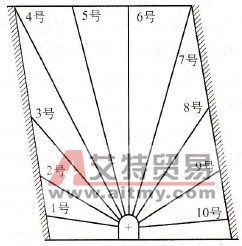 深孔布置图  - 艾特贸易网 www.aitmy.com