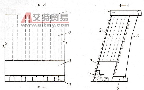 典型采矿示意图 - 艾特贸易网 www.aitmy.com