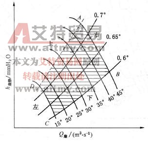 轴流式通风机合理工况