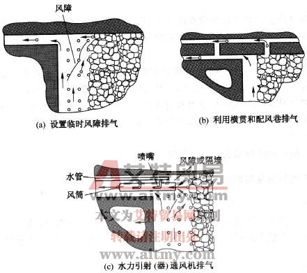 上隅角积聚瓦斯的排除方法