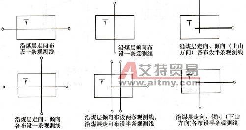 观测站的布没形式示意图 - 艾特贸易网 www.aitmy.com