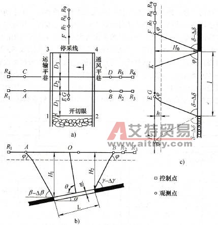 地表移动观测站示意图 - 艾特贸易网 www.aitmy.com