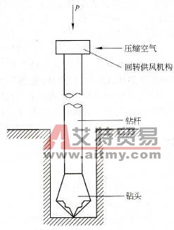  牙轮钻机工作原理 - 艾特贸易网 www.aitmy.com