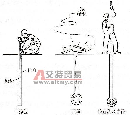 扩爆药壶示意图 - 艾特贸易网 www.aitmy.com