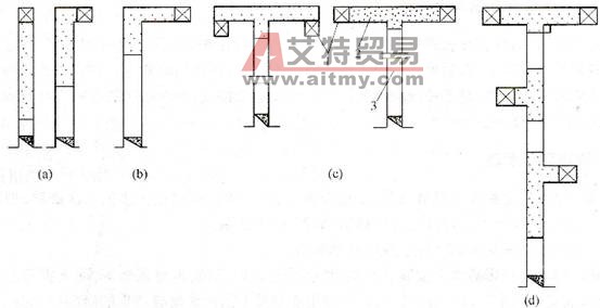 硐室形式 - 艾特贸易网 www.aitmy.com