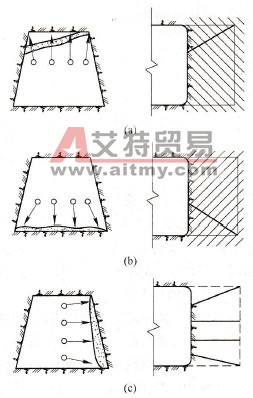 单向掏槽 - 艾特贸易网 www.aitmy.com