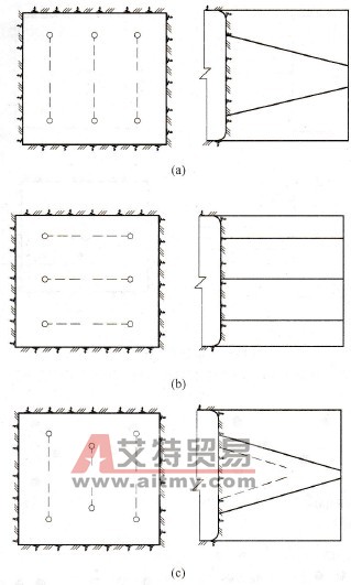 楔形掏槽 - 艾特贸易网 www.aitmy.com