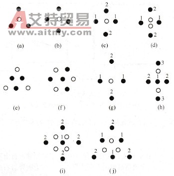 桶形掏槽孔的布置形式