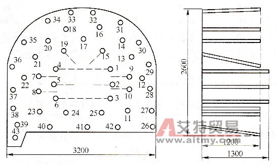 平巷炮孔布置实例 - 艾特贸易网 www.aitmy.com