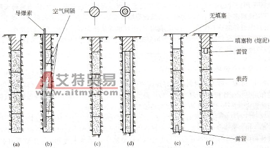 装药结构 - 艾特贸易网 www.aitmy.com