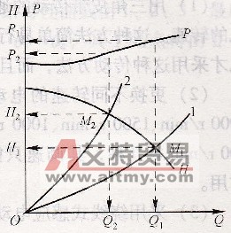 风门节流调节