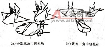 手足包扎法