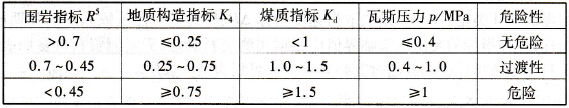 地质指标临界值