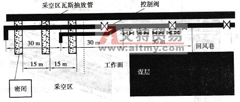 采空区预留管道抽放瓦斯一双埋管法