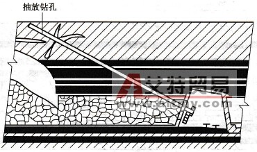 向冒落拱上方打钻孔抽放采空区瓦斯