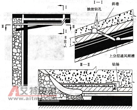 布置在基本顶岩石中水平孔抽放采空区瓦斯