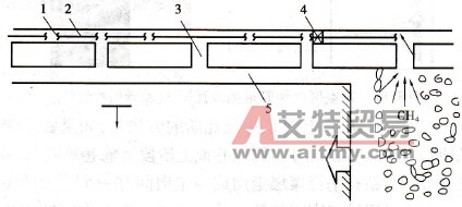 尾巷抽放瓦斯布置图