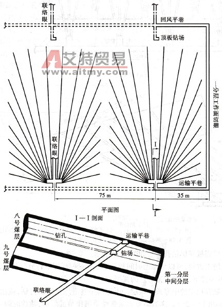 联络眼沿层钻孔布置图