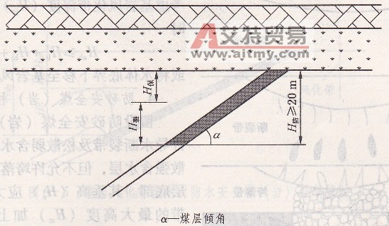 煤层露头被松散富含水层覆盖时煤柱留设示意图-艾特贸易网 www.aitmy.com