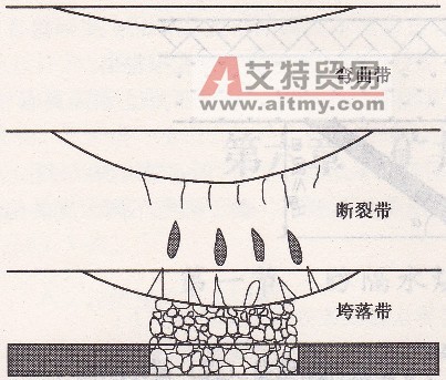 顶板采动裂隙示意图-艾特贸易网 www.aitmy.com