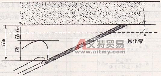 基岩风化带含水时防水安全煤（岩）柱的设计-艾特贸易网 www.aitmy.com