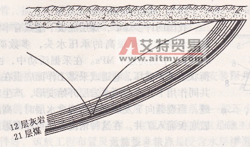 巷道疏放顶板水-艾特贸易网 www.aitmy.com