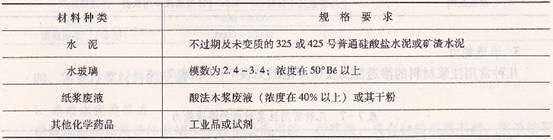 对注浆材料的要求-艾特贸易网 www.aitmy.com