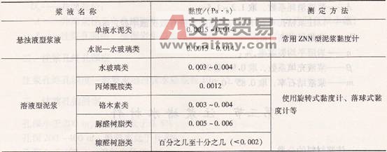 几种常用注浆材料的黏度及测定方法-艾特贸易网 www.aitmy.com