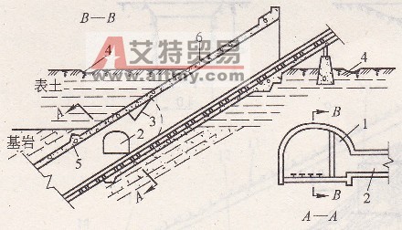 斜井井颈结构-艾特贸易网 www.aitmy.com