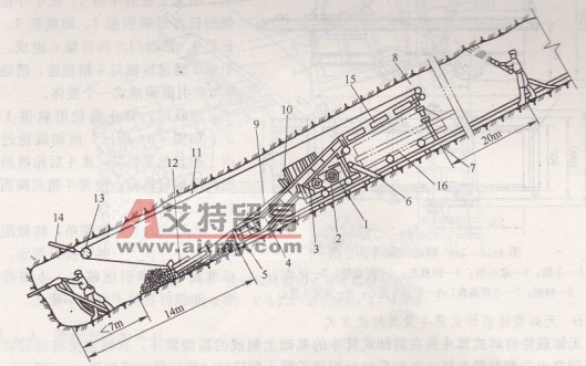 耙斗机在斜井工作面布置示意图-艾特贸易网 www.aitmy.com