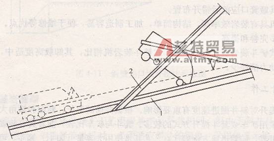 前卸式箕斗卸载示意图-艾特贸易网 www.aitmy.com