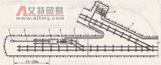 某铁矿排水示意图-艾特贸易网 www.aitmy.com