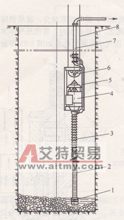 工作面吊泵排水示意图-艾特贸易网 www.aitmy.com