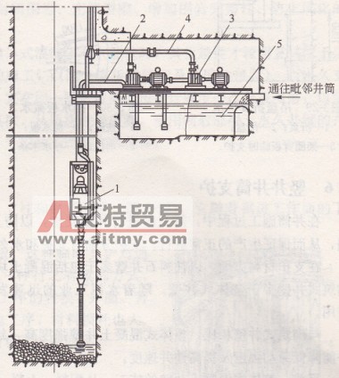 转水站接力排水-艾特贸易网 www.aitmy.com